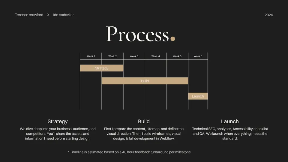 A six-week project timeline: strategy, build, launch