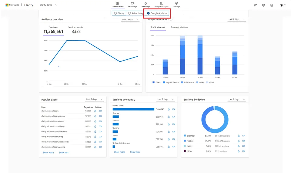 An analytics dashboard with sessions, channels and devices